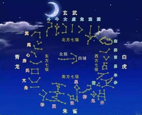 星宿算命|星宿查询